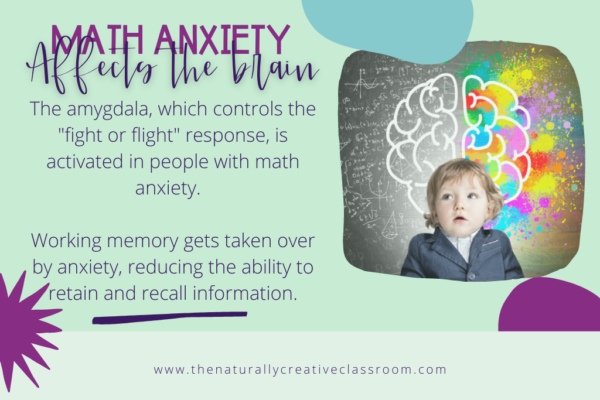 Anxiety in Math: Reasons it happens and how to help - The Naturally ...