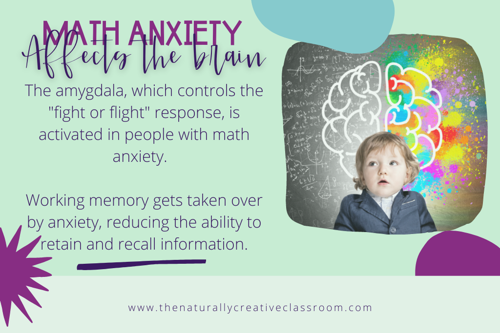 Picture of child and description of how math anxiety affects the brain