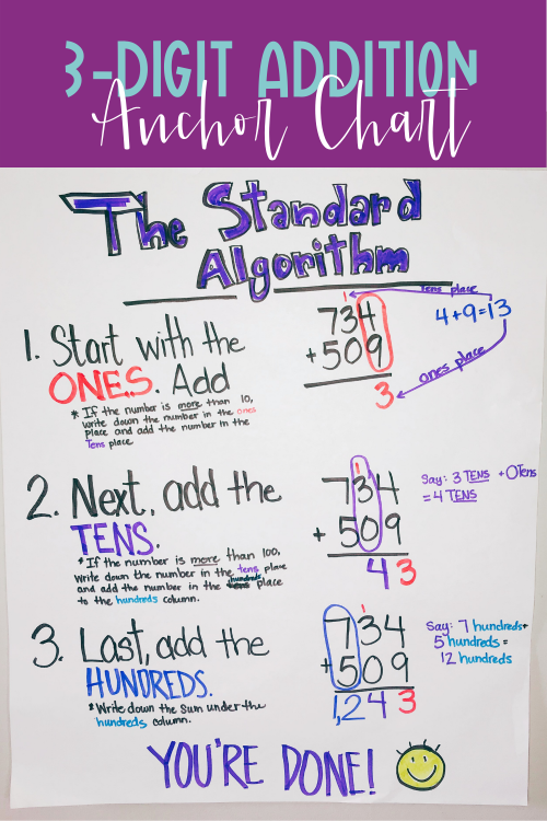 5-brilliant-strategies-for-addition-you-absolutely-must-teach-in-third-grade-the-naturally