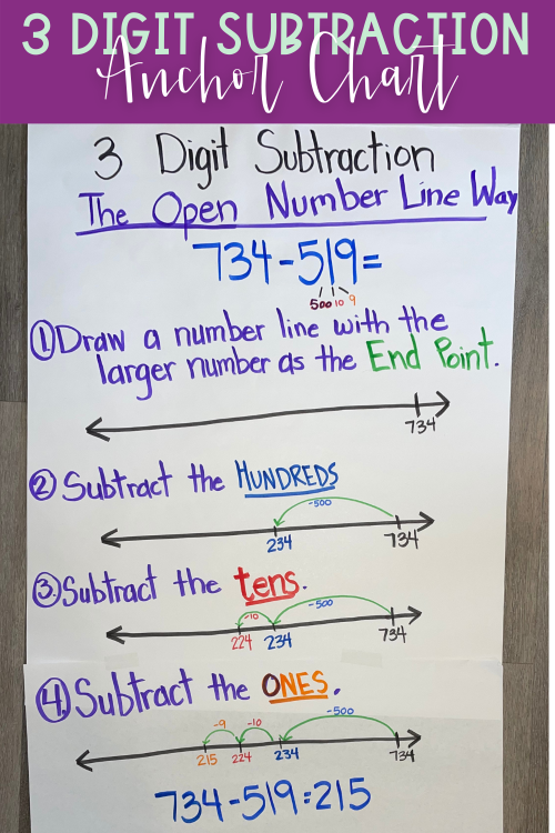 how-to-teach-subtraction