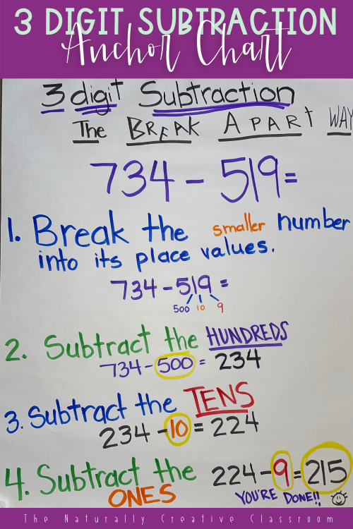 subtraction-strategies